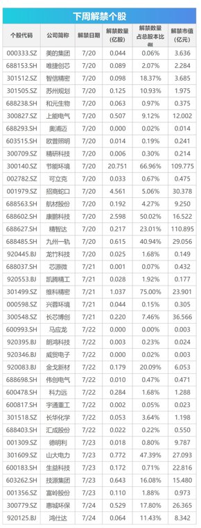 下周关注:多个行业会议召开 这些投资机会最靠谱