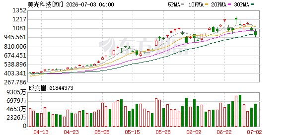 美光CEO再次暗讽苹果:低价采购是造成内存短缺的...