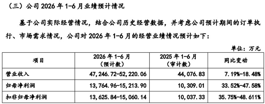 联亚药业IPO,董秘曾任雷曼衍生金融交易部副总裁,亲历次贷危机风暴