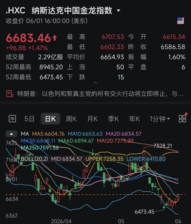 特朗普最新表态!